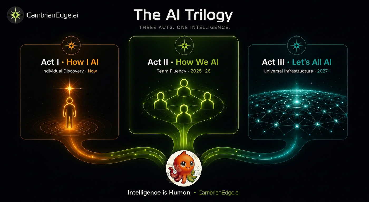 The AI Trilogy